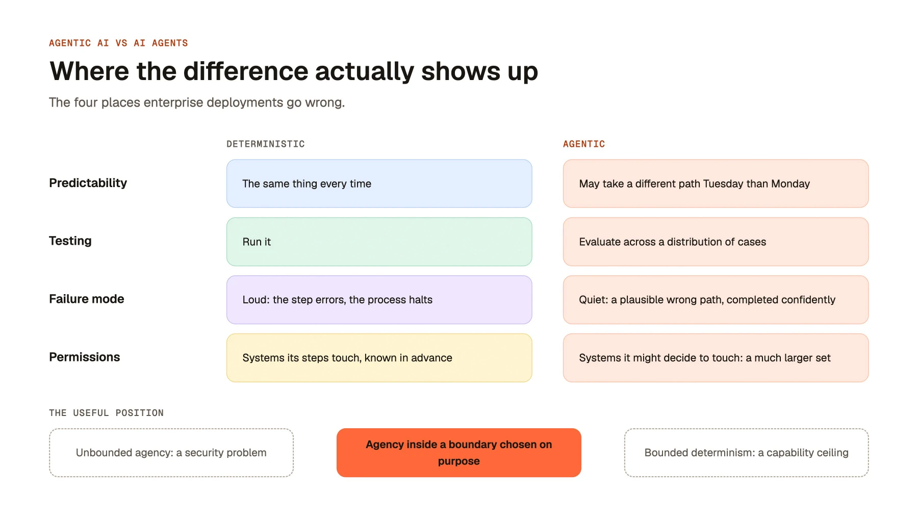 Where the difference actually shows up