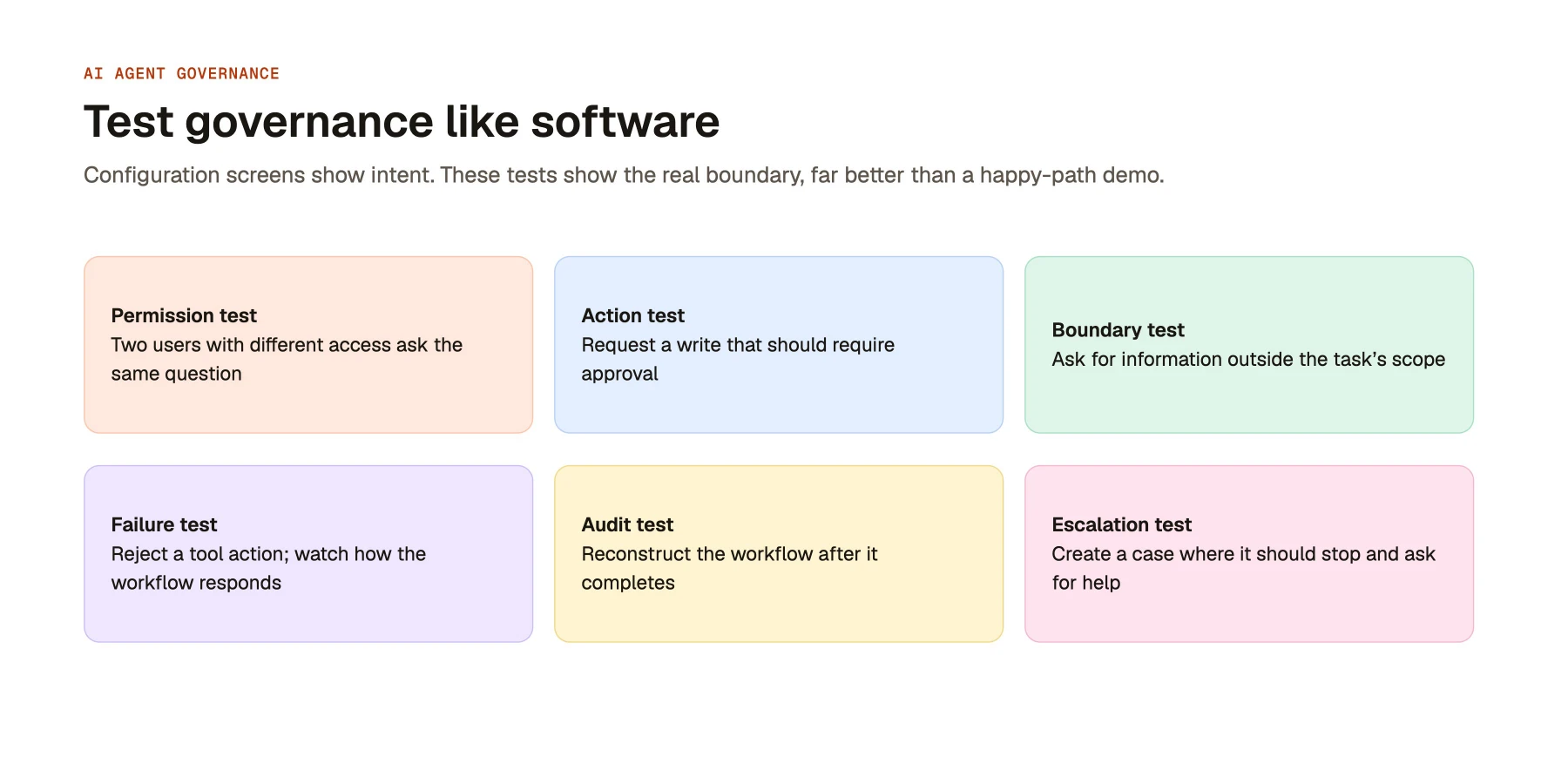 Test governance like software