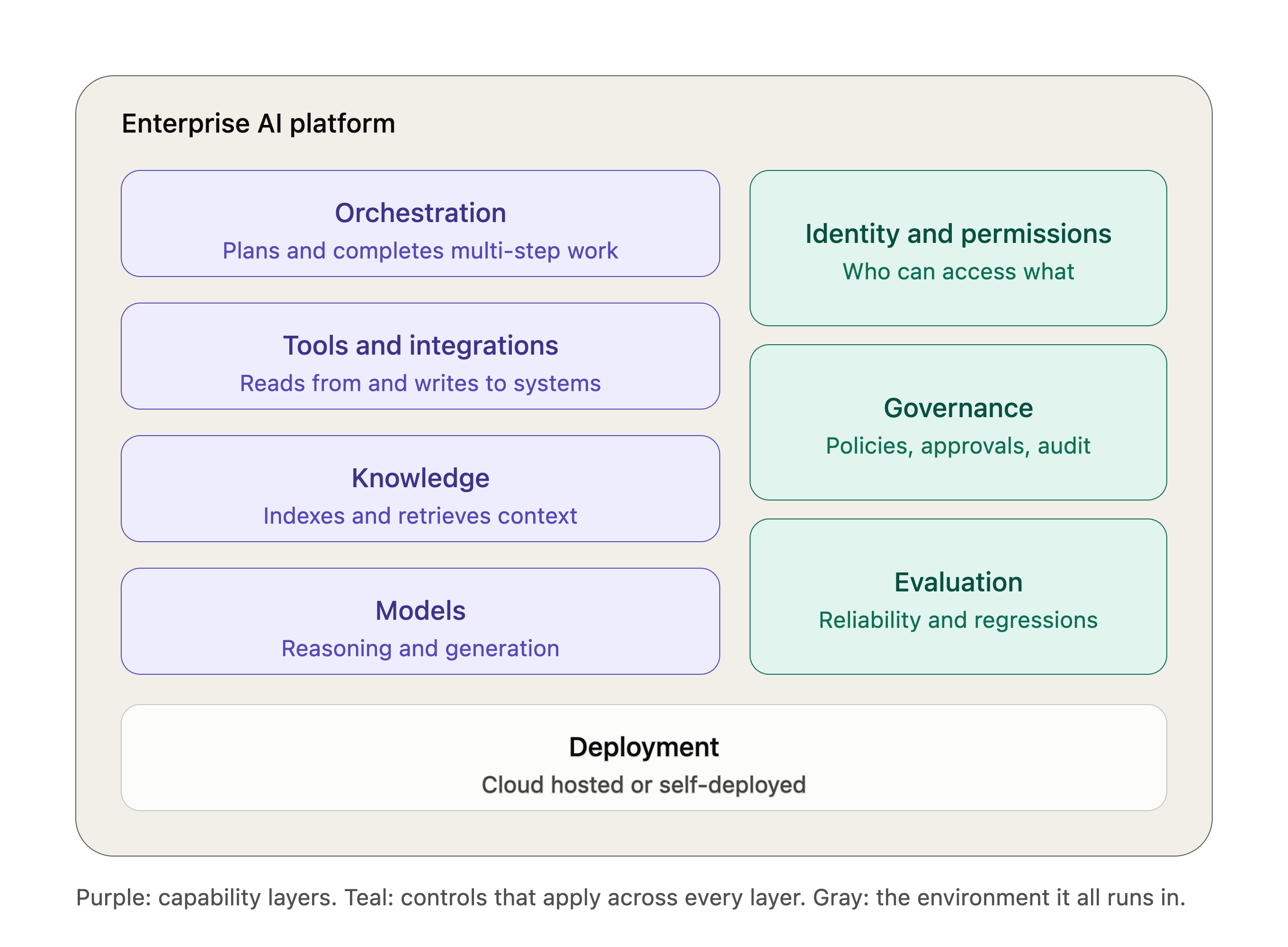 Enterprise AI tools