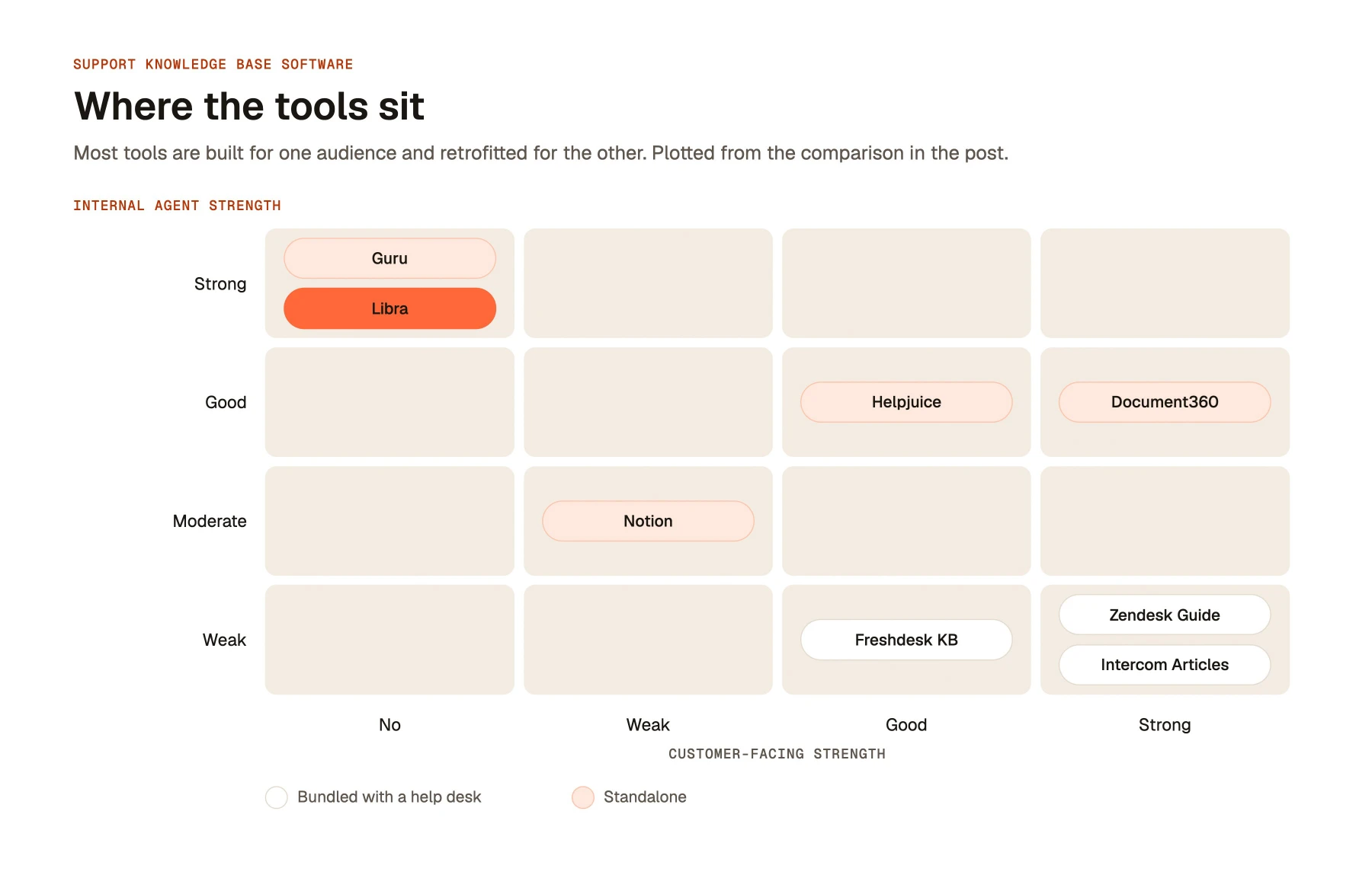 Where the tools sit