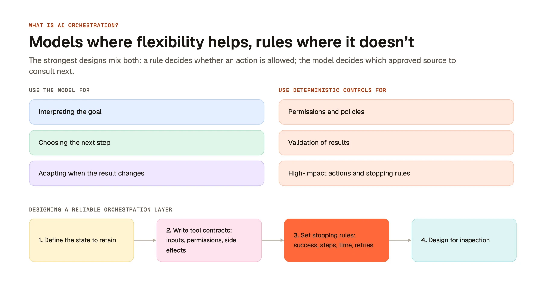 Models where flexibility helps, rules where it doesn’t